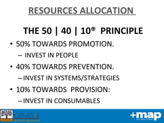 RESOURCES ALLOCATION  THE 50 | 40 | 10®  PRINCIPLE 50% TOWARDS PROMOTION. INVEST IN PEOPLE 40% TOWARDS PREVENTION.  INVEST IN SYSTEMS/STRATEGIES 10% TOWARDS  PROVISION: INVEST IN CONSUMABLES 