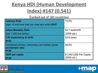 Kenya HDI (Human Development Index) #147 (0.541) ( ranked out of 182 countries) Literacy Rate   (age 15 and over that can read and write)  #107 73.6% Infant Mortality Rate (per 1,000 live births) 54.7 deaths/M (2009 est.) Life expectancy at birth   #152 53.6 years Combined primary, secondary and tertiary gross  enrollment ratio  #138 59.6% GDP per capita   #149 $1,542 USD Per Capita (2009 est.) 