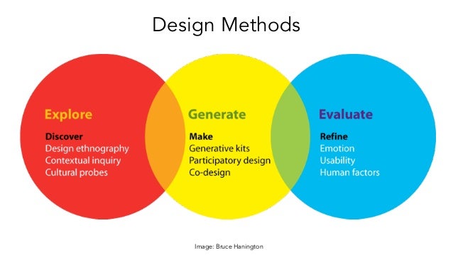 participatory design