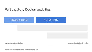 create the right design ensure the design is right
 
