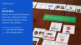 PRIORITIZATION
ACTIVITY
USE THIS ACTIVITY TO UNDERSTAND:
●
●
 