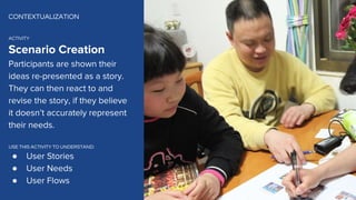 CONTEXTUALIZATION
ACTIVITY
USE THIS ACTIVITY TO UNDERSTAND:
●
●
●
 