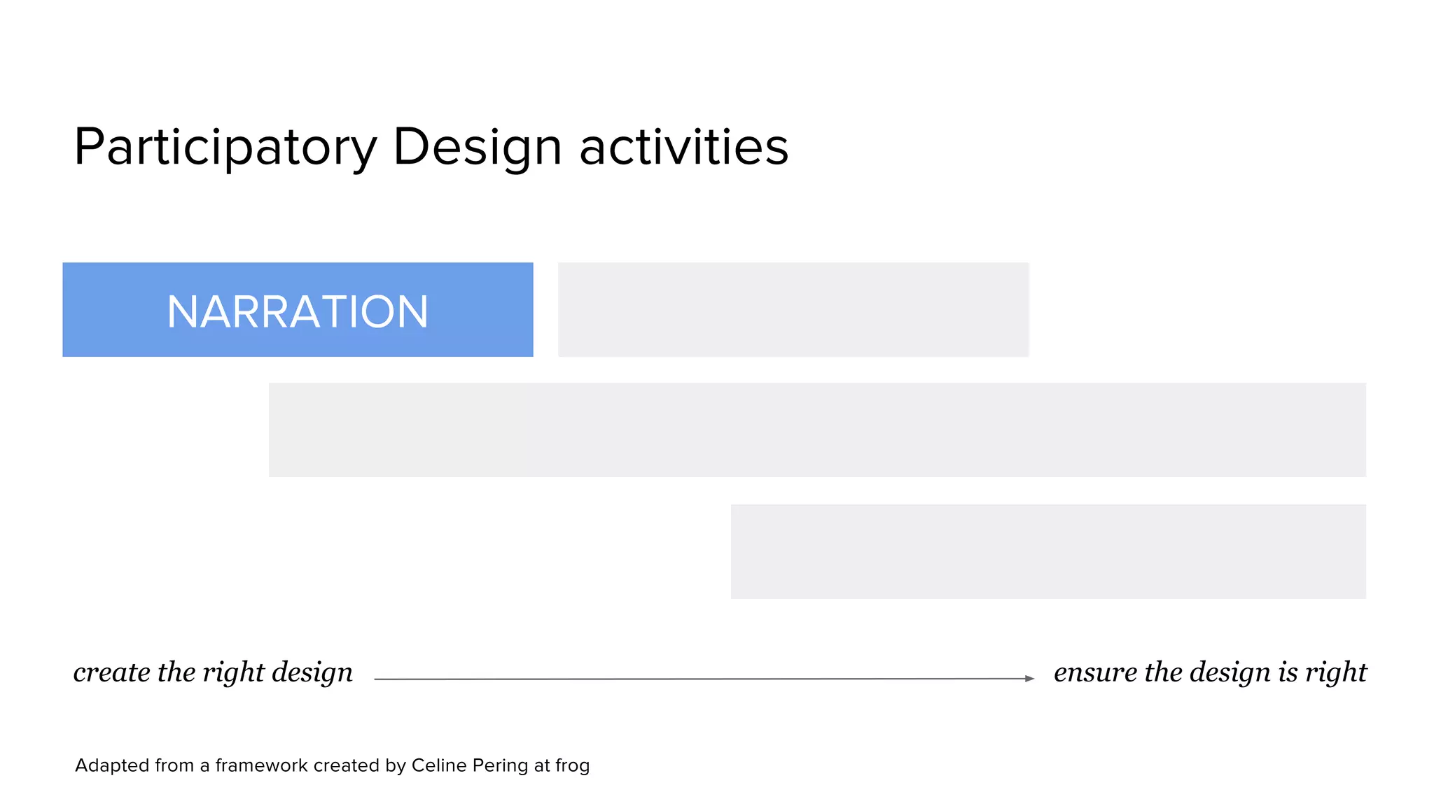 create the right design ensure the design is right