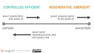CONTROLLED, EFFICIENT REGENERATIVE, EMERGENT
 