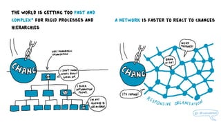 Participatory Design for Systems Change