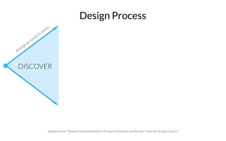 Design Process
DISCOVER
Adapted from “Double Diamond Model of Product Definition and Design” from UK Design Council
 
