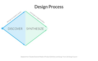 DISCOVER SYNTHESIZE
Design Process
Adapted from “Double Diamond Model of Product Definition and Design” from UK Design Cou...