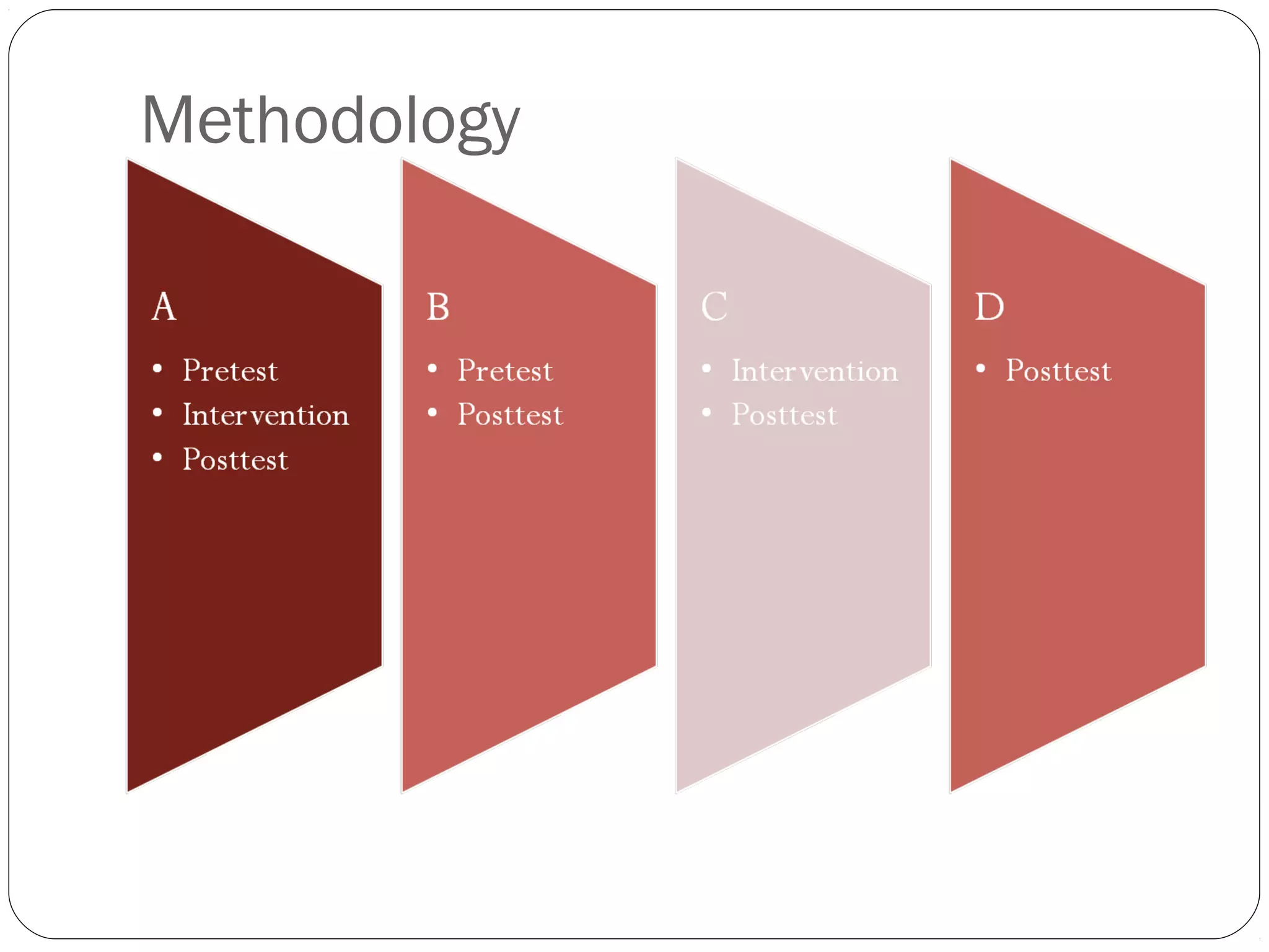 Methodology
 