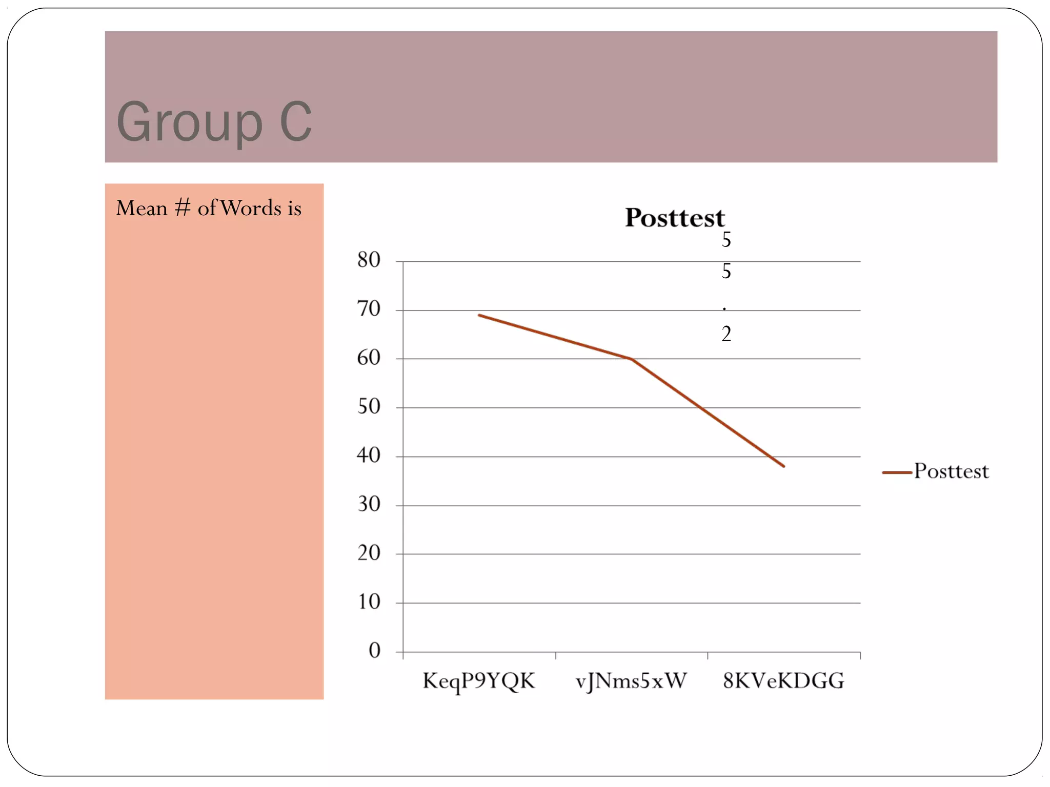 Group C
Mean # of Words is
                     5
                     5
                     .
                     2
 