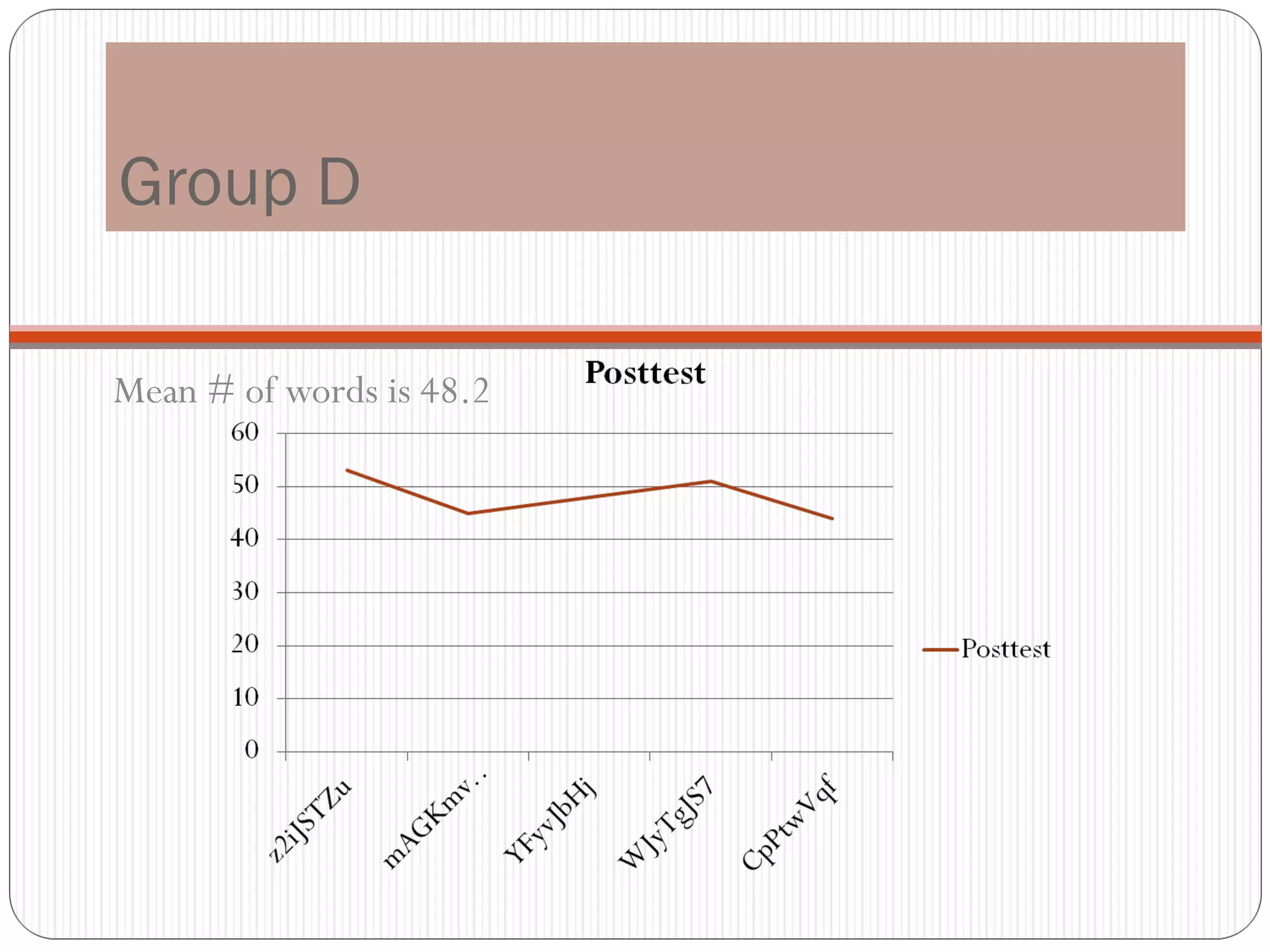 Group D

Mean # of words is 48.2
 