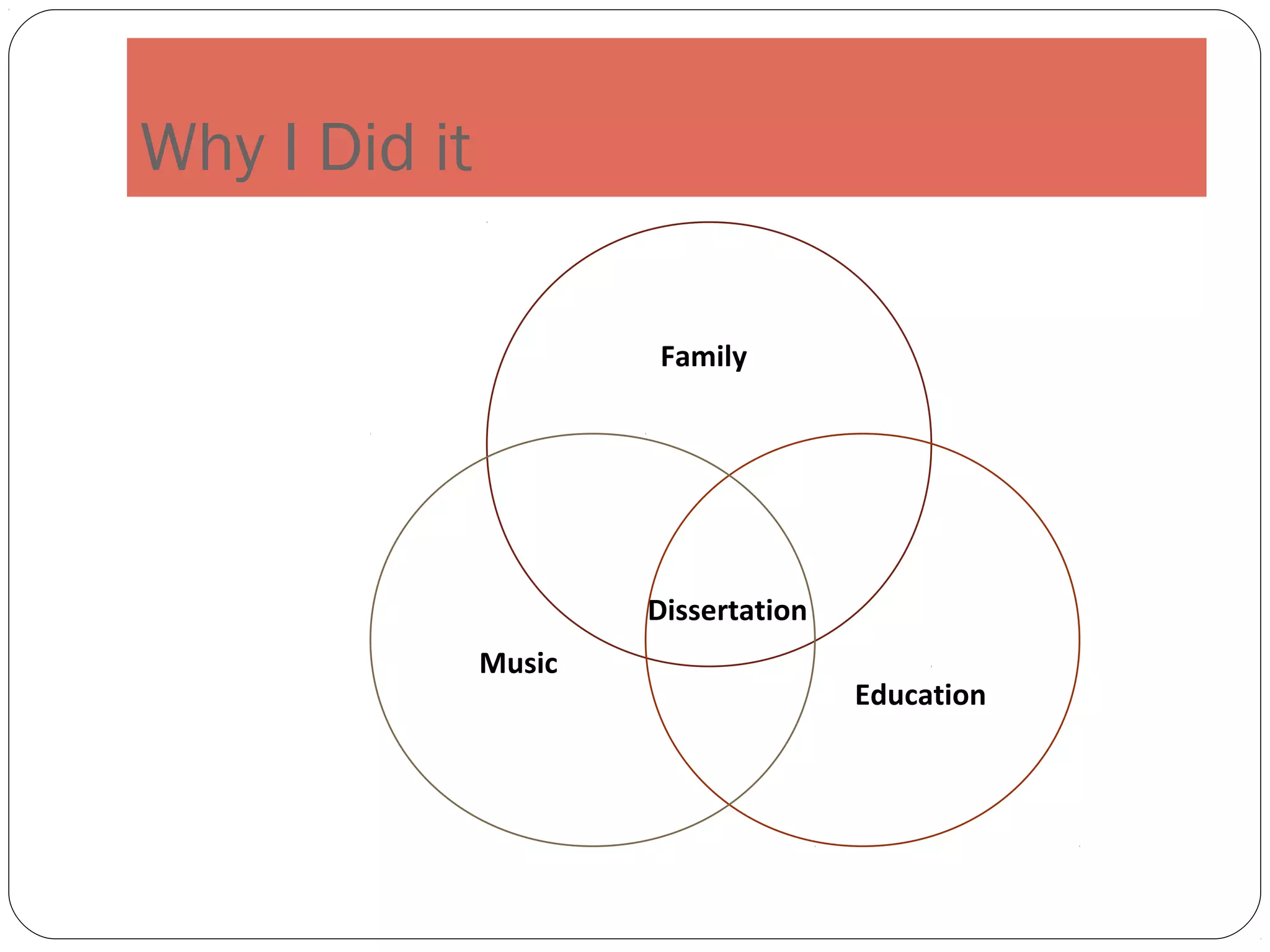 Why I Did it

                       Family




                       Dissertation
               Music
                                      Education
 