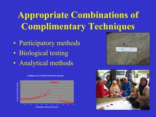 Participatory epidemiology and the use of models to design control strategies