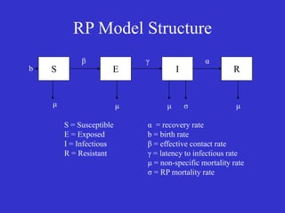 Participatory epidemiology and the use of models to design control strategies