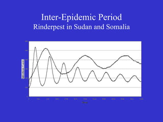 Participatory epidemiology and the use of models to design control strategies