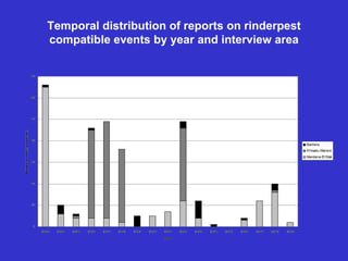 Participatory epidemiology and the use of models to design control strategies