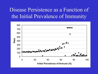 Participatory epidemiology and the use of models to design control strategies