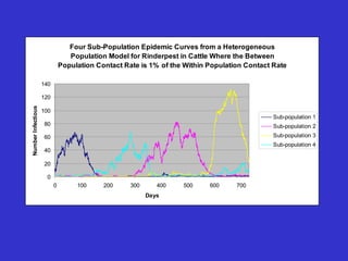 Participatory epidemiology and the use of models to design control strategies