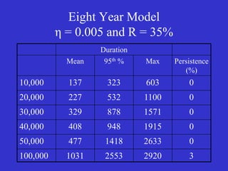 Participatory epidemiology and the use of models to design control strategies