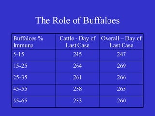 Participatory epidemiology and the use of models to design control strategies