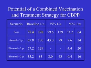 Participatory epidemiology and the use of models to design control strategies
