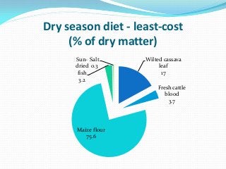 Development of balanced diets using local feeds for smallholder Kenyan pigs: Implications for livelihoods, human health and gender
