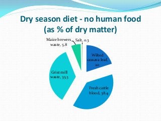 Development of balanced diets using local feeds for smallholder Kenyan pigs: Implications for livelihoods, human health and gender