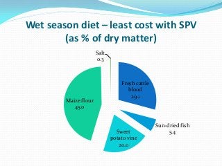 Development of balanced diets using local feeds for smallholder Kenyan pigs: Implications for livelihoods, human health and gender