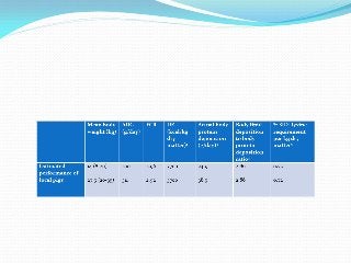 Development of balanced diets using local feeds for smallholder Kenyan pigs: Implications for livelihoods, human health and gender