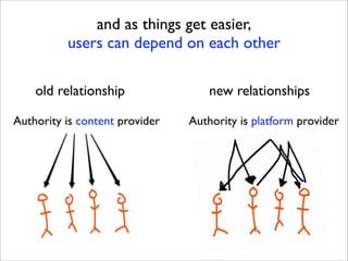 Participatory  History