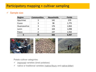 Participatory mapping for the systematic monitoring of biodiversity