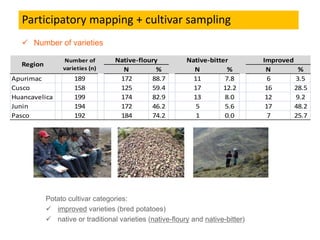 Participatory mapping for the systematic monitoring of biodiversity
