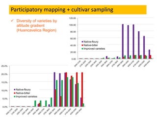 Participatory mapping for the systematic monitoring of biodiversity