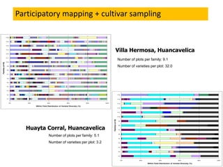 Participatory mapping for the systematic monitoring of biodiversity