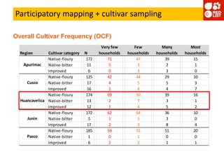 Participatory mapping for the systematic monitoring of biodiversity