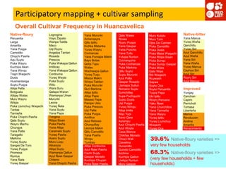 Participatory mapping for the systematic monitoring of biodiversity