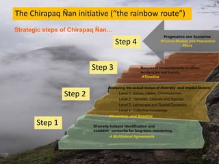 Participatory mapping for the systematic monitoring of biodiversity