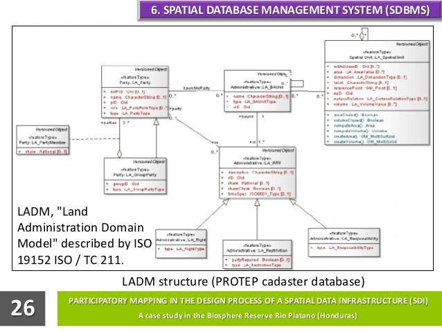 Sdi presence internship image