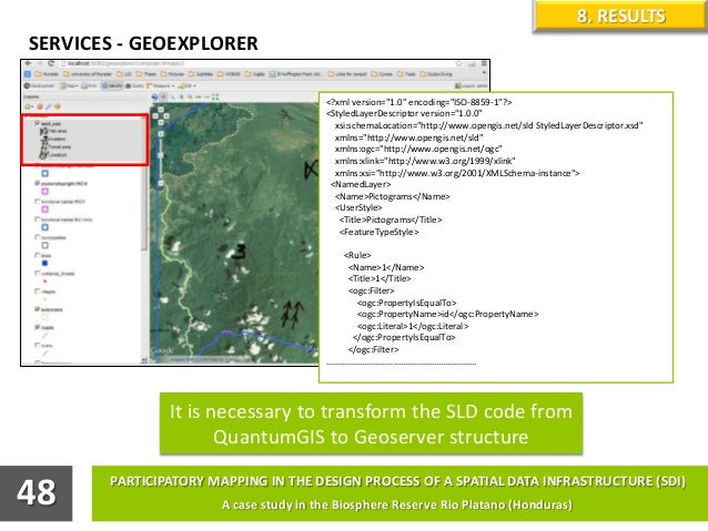 System development integration picture