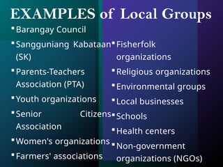 EXAMPLES of Local Groups
Barangay Council
Sangguniang Kabataan
(SK)
Parents-Teachers
Association (PTA)
Youth organizations
Senior Citizens
Association
Women's organizations
Farmers' associations
Fisherfolk
organizations
Religious organizations
Environmental groups
Local businesses
Schools
Health centers
Non-government
organizations (NGOs)
 