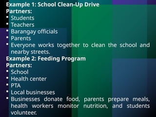 Example 1: School Clean-Up Drive
Partners:
 Students
 Teachers
 Barangay officials
 Parents
 Everyone works together to clean the school and
nearby streets.
Example 2: Feeding Program
Partners:
 School
 Health center
 PTA
 Local businesses
 Businesses donate food, parents prepare meals,
health workers monitor nutrition, and students
volunteer.
 