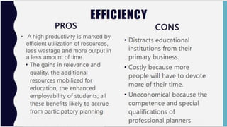 • A high productivity is marked by
efficient utilization of resources,
less wastage and more output in
a less amount of time.
 