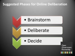 Suggested Phases for Online Deliberation 
