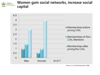 Participatory research and plant breeding in Honduras: improving livelihoods, transforming gender relations 