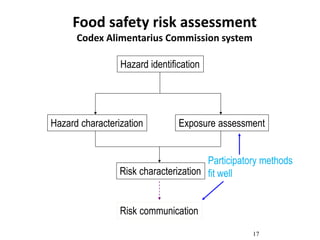 Participatory risk assessment:  Introduction