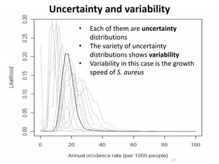 Participatory risk assessment:  Introduction
