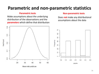 Participatory risk assessment:  Introduction