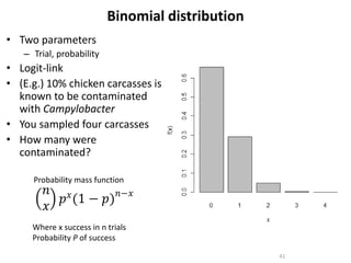 Participatory risk assessment:  Introduction