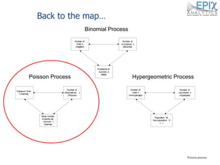 Participatory risk assessment: Risk modelling: I