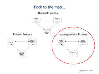Participatory risk assessment: Risk modelling: I