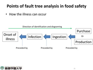 Participatory risk assessment: Risk modelling: I